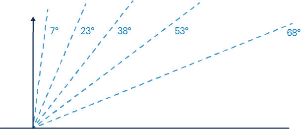 5 angles for calculating LAI