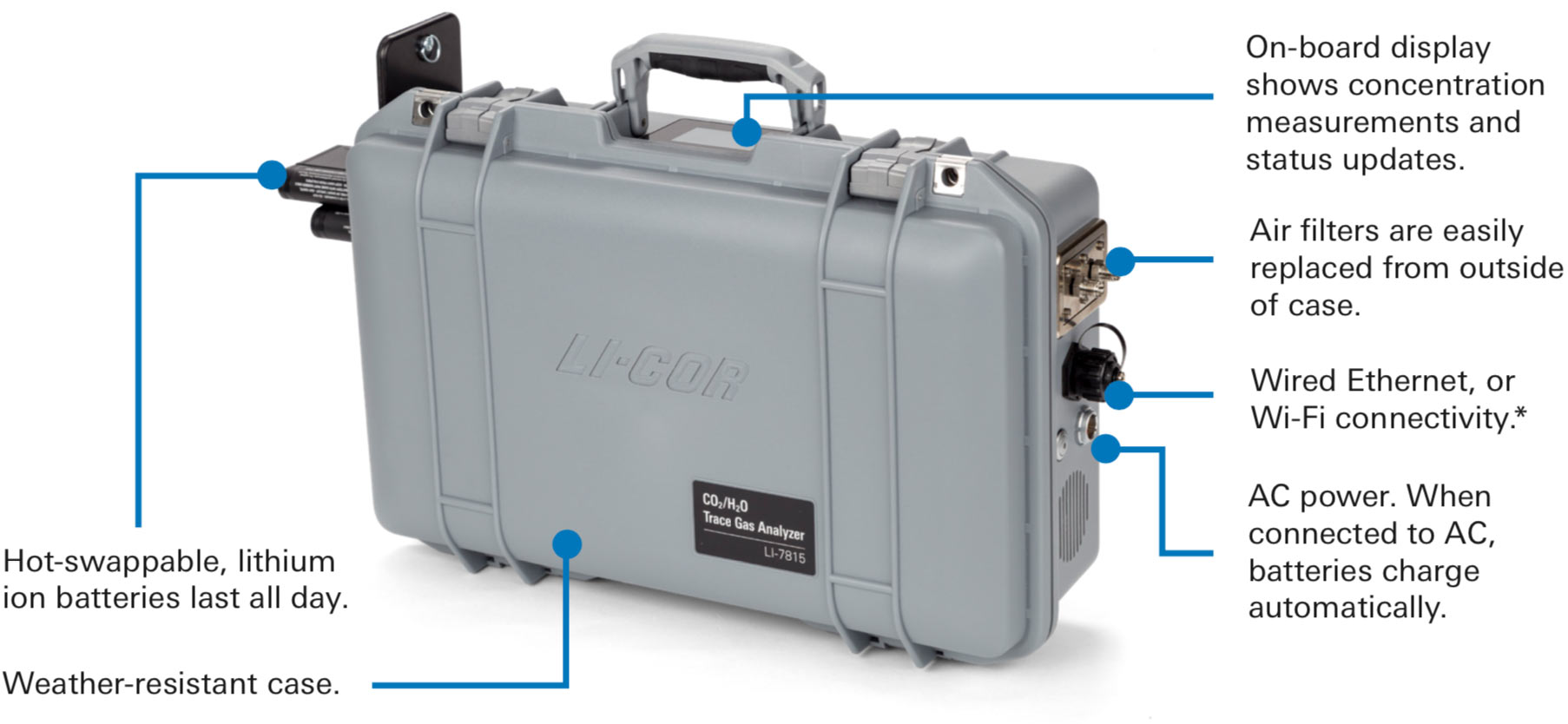 Trace Gas Analyzer features diagram